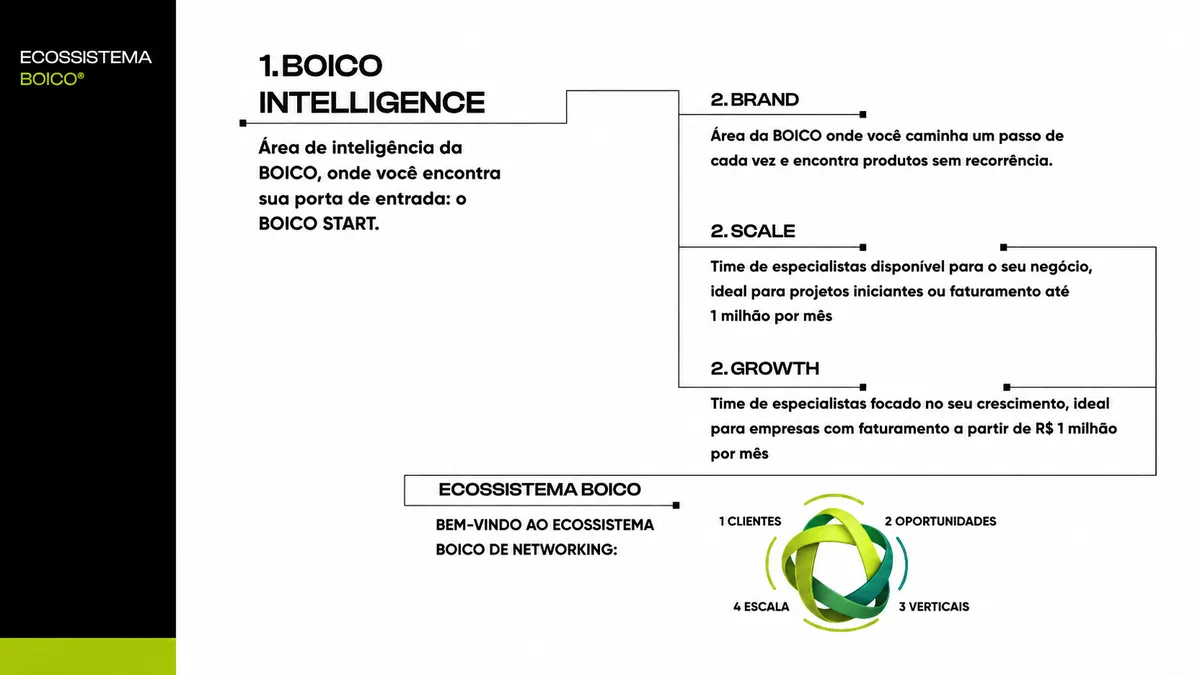 ecossistema fitness da BOICO