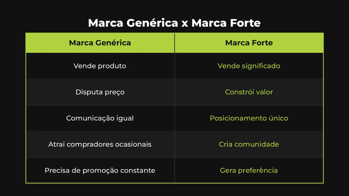 marca fitness forte x genérica