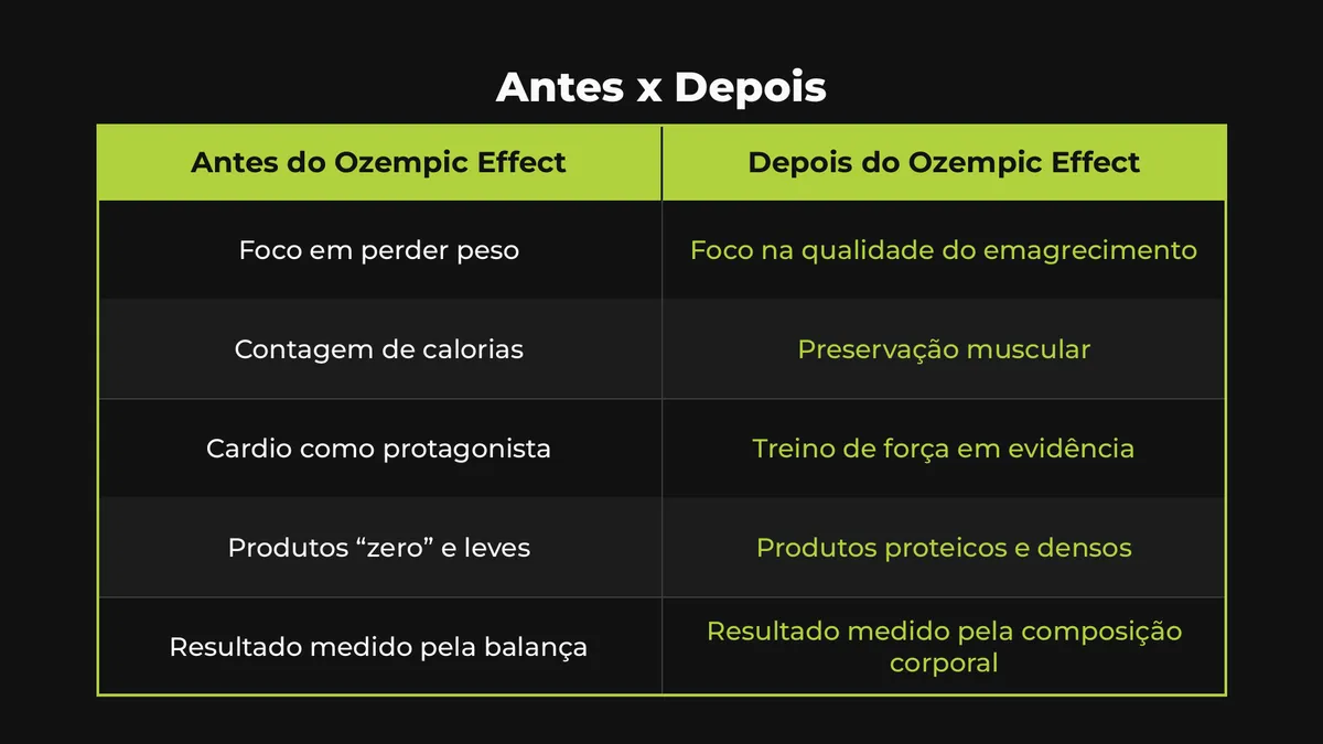 Tabela Ozempic Effect Wide