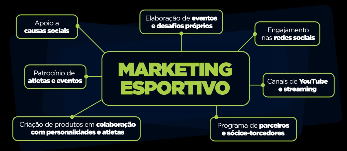 Agência de marketing esportivo - Especialista. Inteligente. Impactante