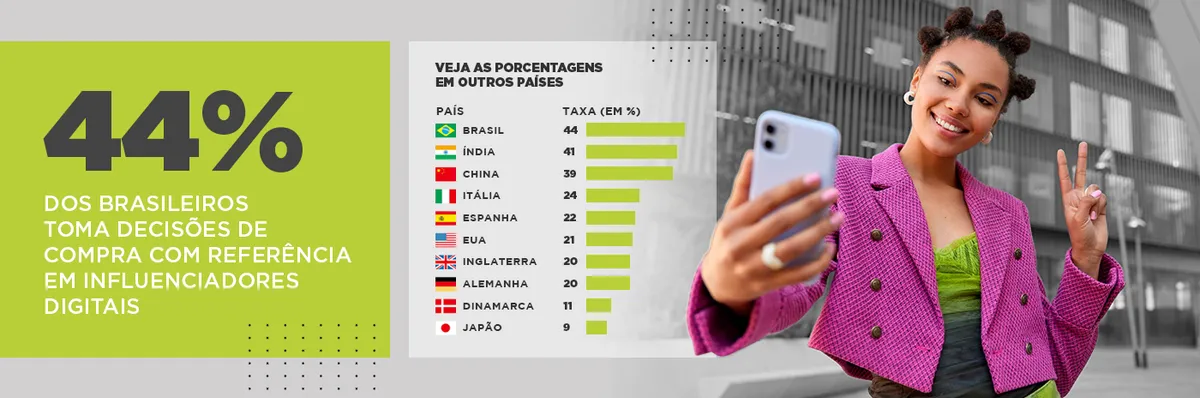 dados da influencia de creators fitness