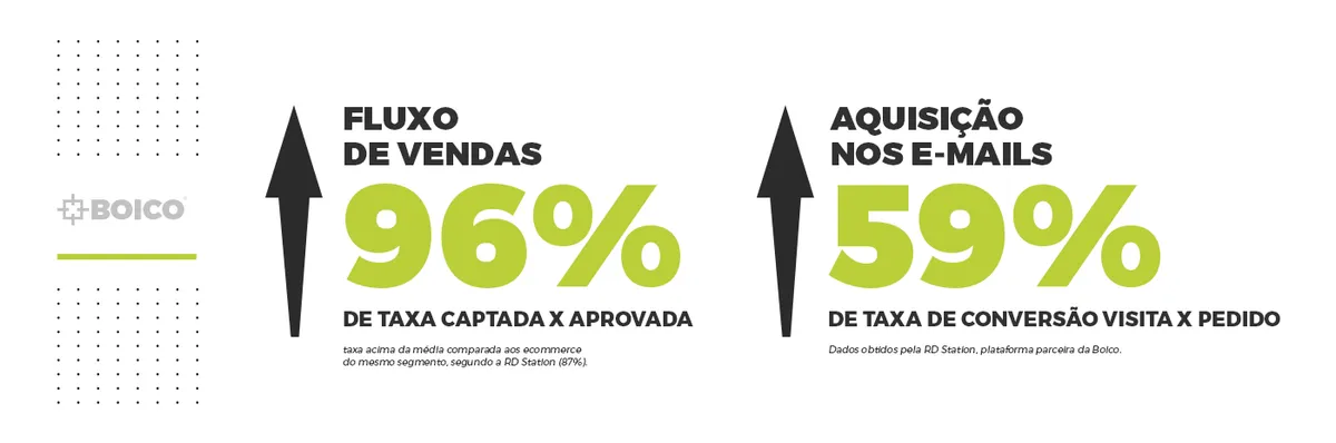 dados de leads de negócio fitness