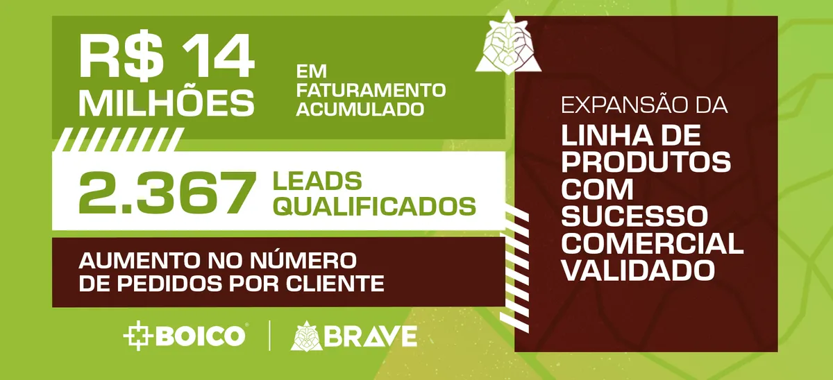 crescimento de negócio fitness da BRAVE