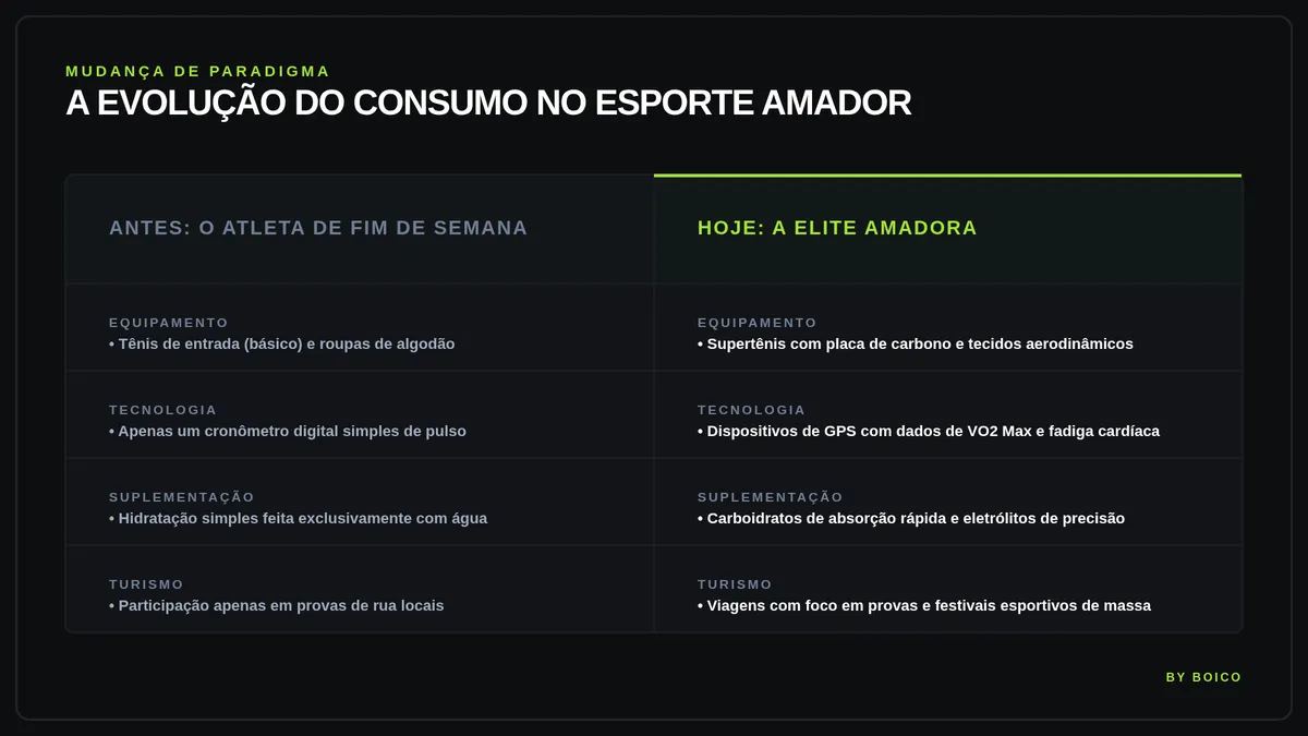 tabela da economia do endurance