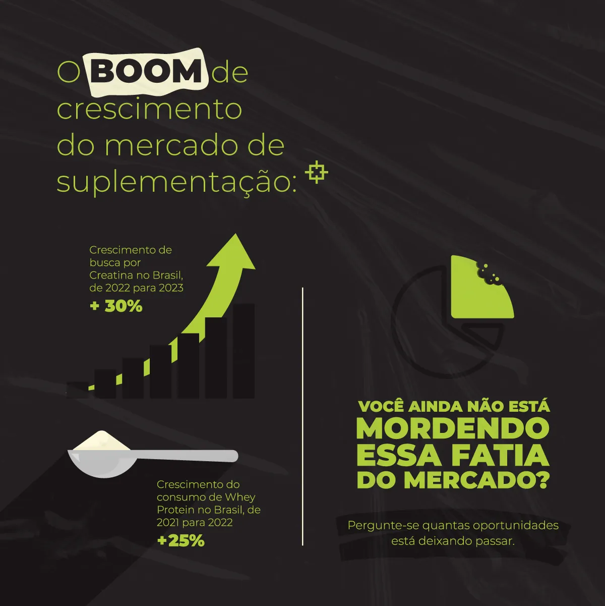 o boom do mercado das vendas de suplementos