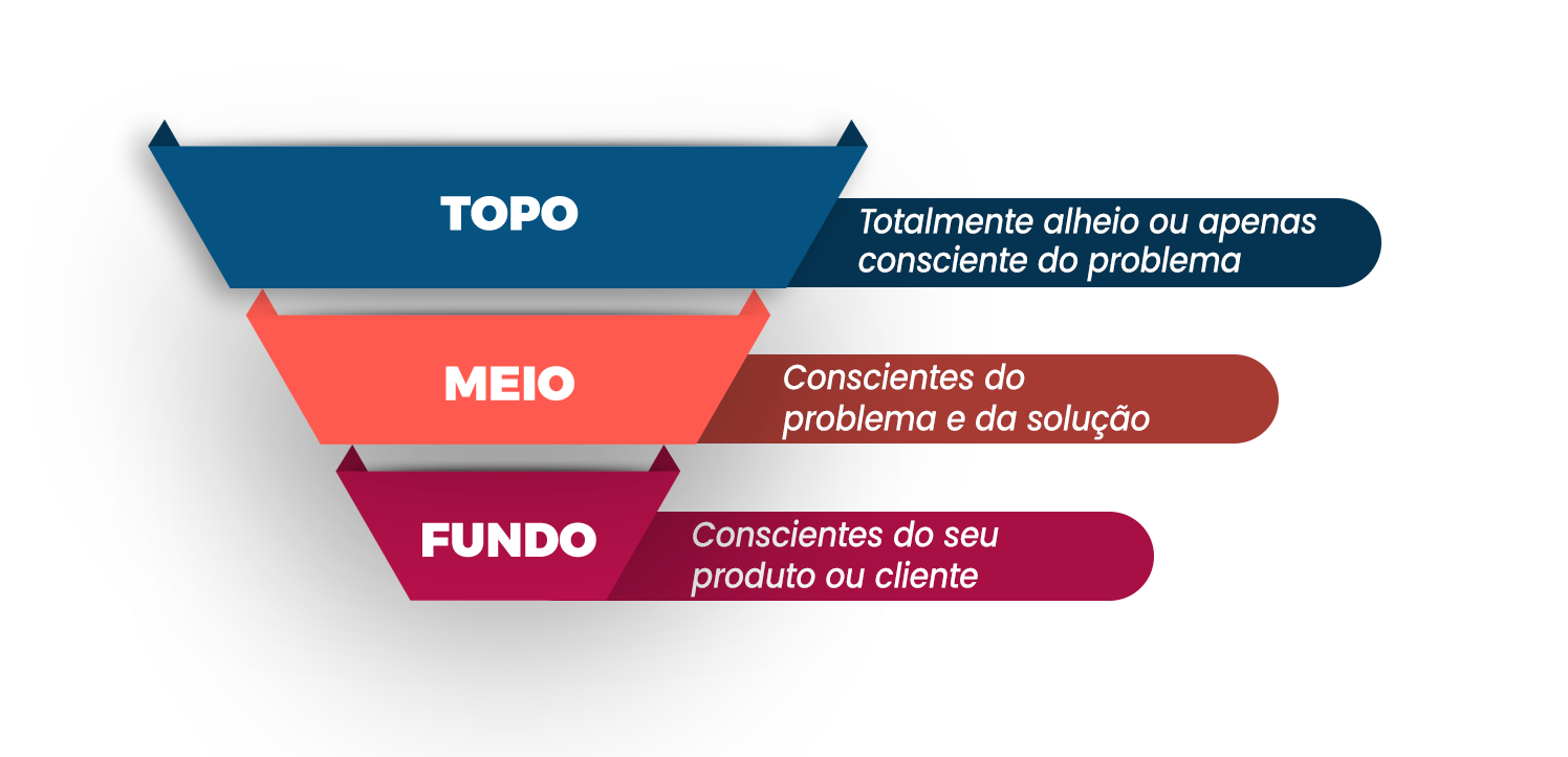 GUIA Funil de Vendas: o que é, quais as etapas e como fazer