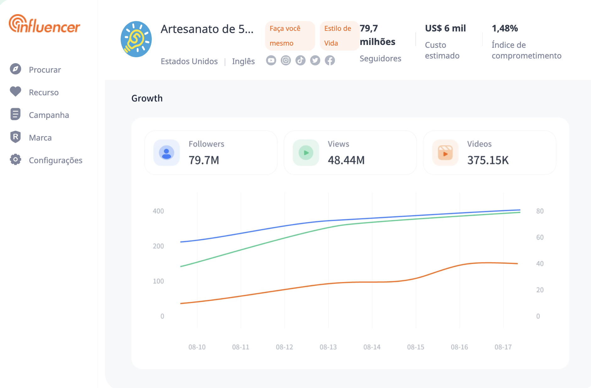 noxinfluencer estuda influenciadores fitness