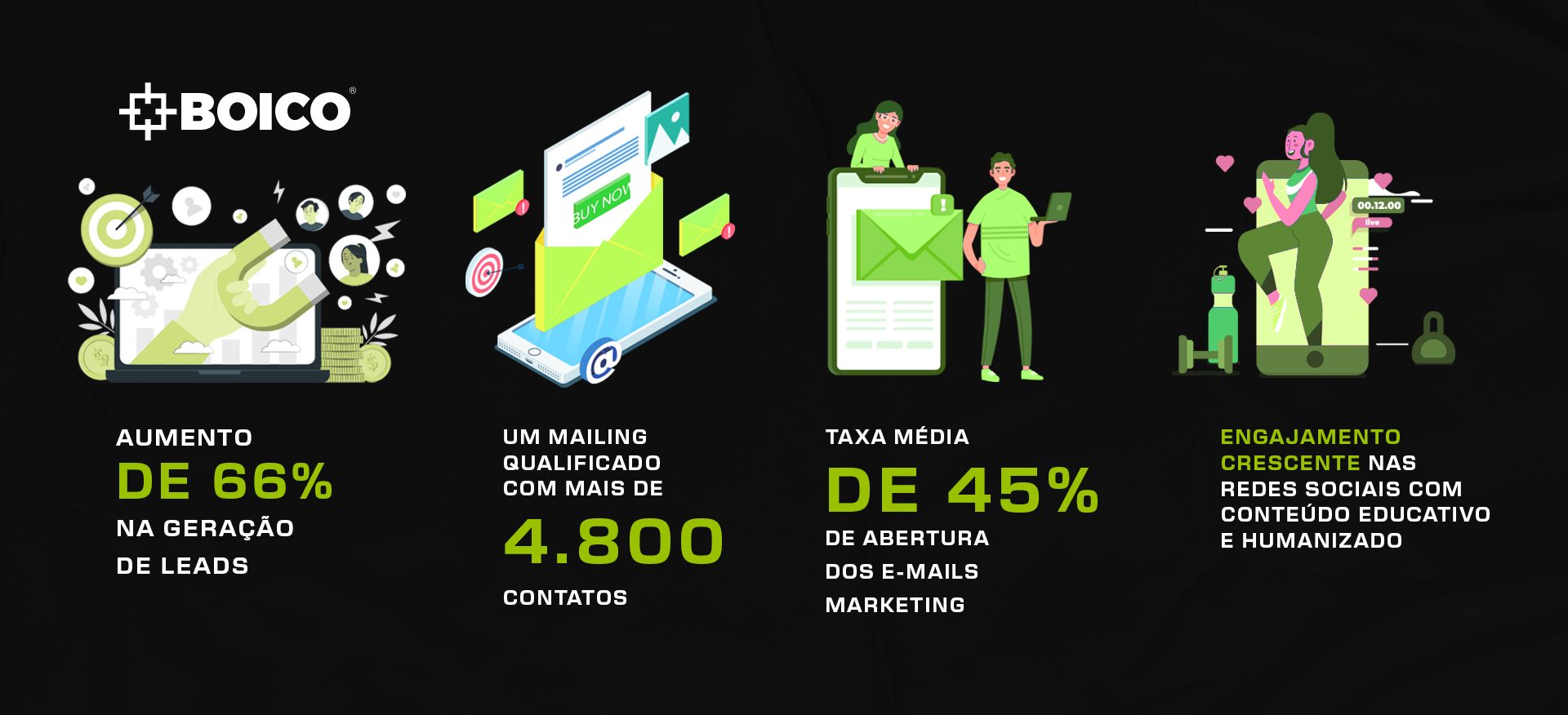 resultados da Olimpo com a BOICO