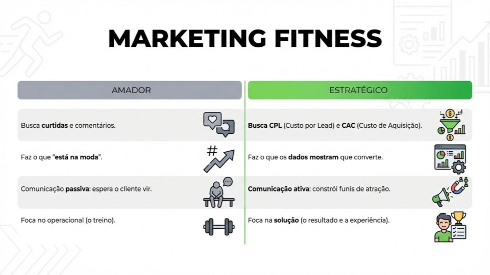 marketing fitness tabela
