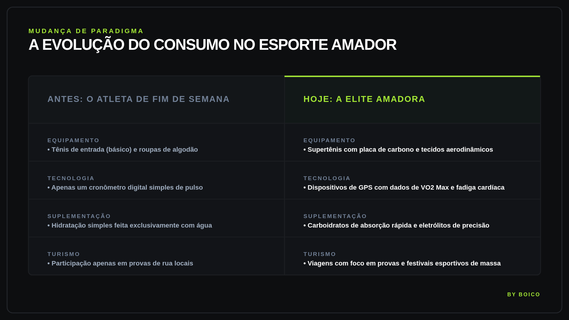 tabela da economia do endurance